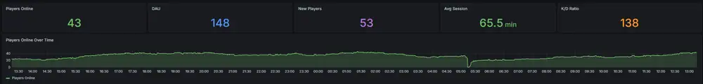 Image 2 of 4 from the post Steam Patch 3.28.2026