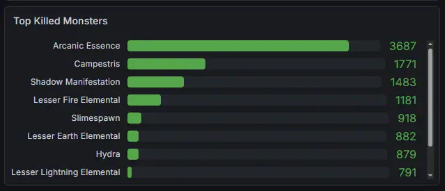 Image 3 of 3 from the post Steam Patch 4.1.2026