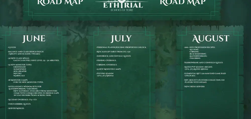 A green parchment banner reading Ethyrial Road Map, listing June, July and August update points.