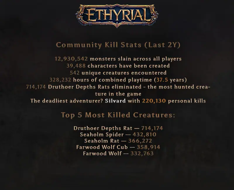 Image 1 of 8 from the post Community Kill Stats Congratulations! Teasers and More!